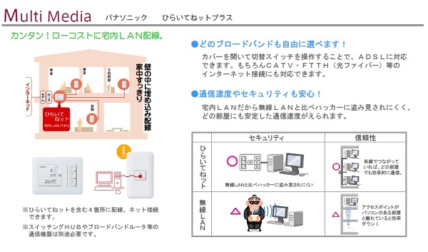 キッチン、ロフト、ベランダ